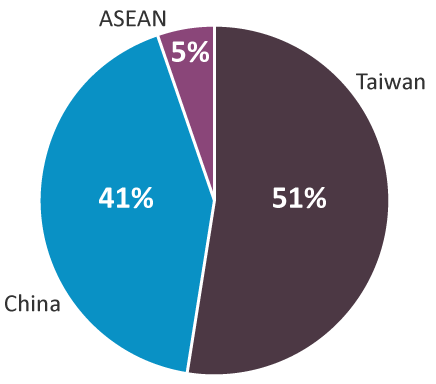 img-financial-highlights-01