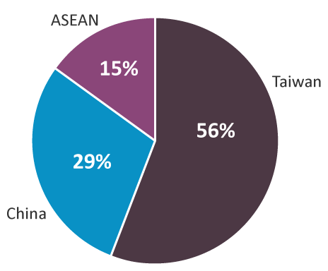 img-financial-highlights-01